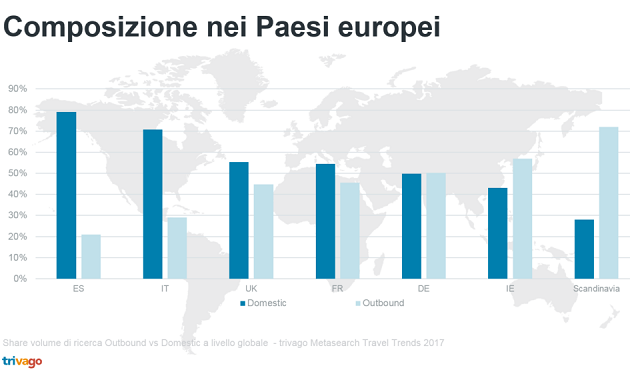 Travel-trends-2017